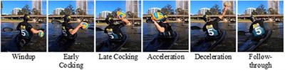 Three-Dimensional Upper Body Kinematics and Inter-articular Kinematic Sequence During a Canoe Polo Throw